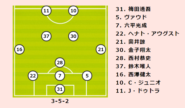 清水vs鳥栖プレビュー 5連敗中の清水と4連敗中の鳥栖が対峙 6試合ぶりの歓喜に酔いしれるのは サッカーキング