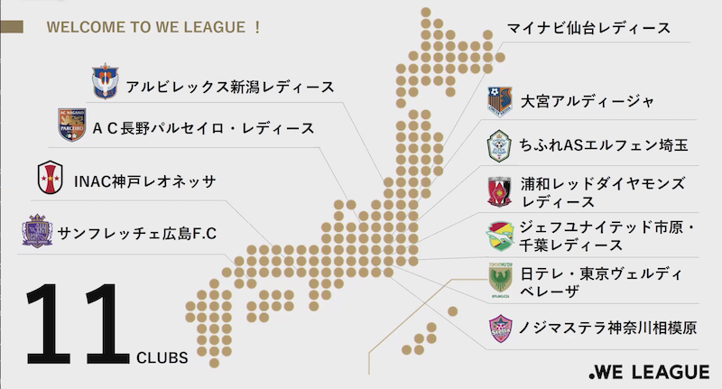 女子プロリーグ Weリーグ 11クラブの入会申請の承認を発表 サッカーキング