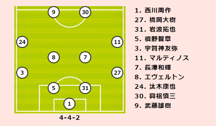 浦和vsg大阪プレビュー 快勝した前回対戦の再現を企てる浦和 G大阪は前節の大敗を乗り越えられるか サッカーキング