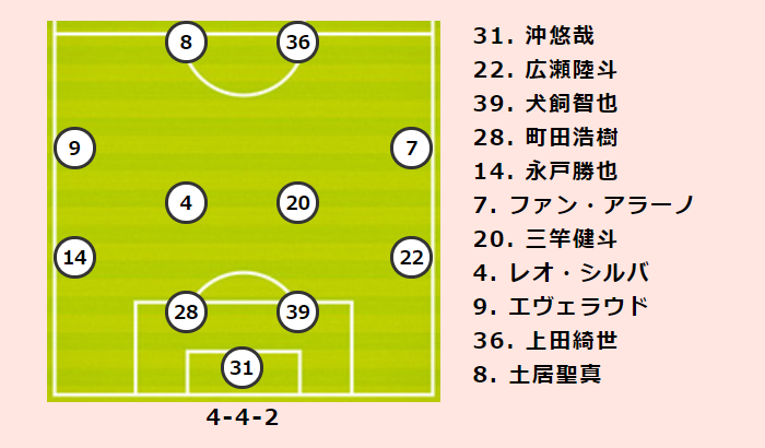 鹿島vs清水プレビュー 目標達成へ1試合も落とせない鹿島 清水は敵地で8年ぶりの祝杯を挙げられるか サッカーキング