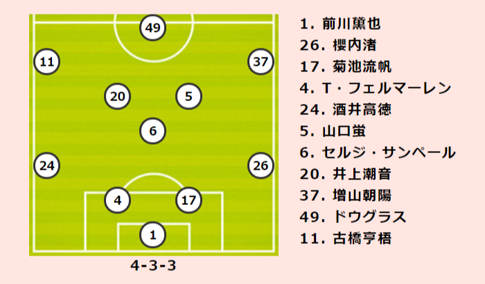 神戸vsg大阪プレビュー 開幕戦からダービーマッチが実現 通算対戦成績ではg大阪が優勢 サッカーキング