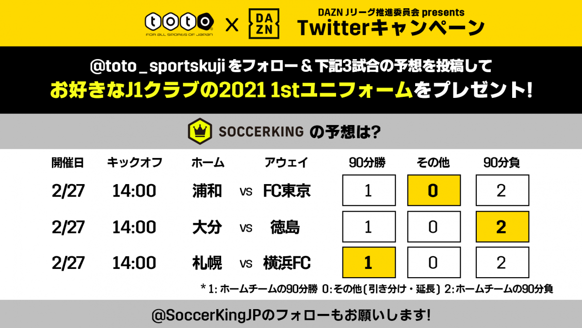 toto×DAZN Jリーグ推進委員会によるTwitterキャンペーンを実施！ 勝敗を予想してユニフォームをゲットしよう