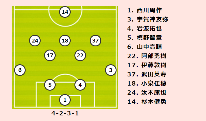 浦和vsfc東京プレビュー 通算対戦成績は浦和がリード 昨季はfc東京が ダブル 達成でジンクス破る サッカーキング