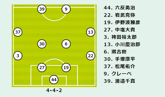 札幌vs横浜fcプレビュー 久々に本拠地でスタートを迎える札幌 横浜fcは4年ぶりの開幕戦白星を狙う サッカーキング