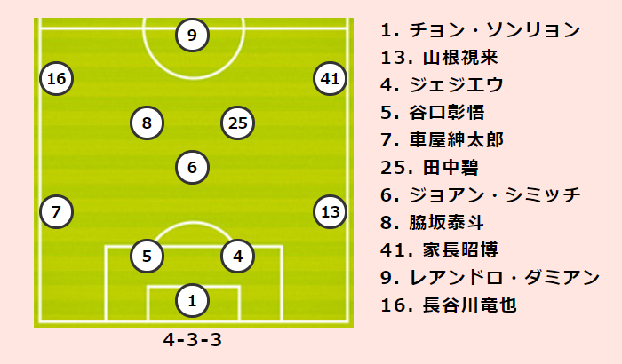 川崎fvs柏プレビュー 開幕から連勝街道を突き進む川崎f 内容がなかなか結果に結びつかない柏 サッカーキング