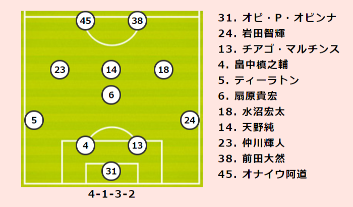 横浜fmvs広島プレビュー リーグ戦初勝利を目指す両チームが激突 昨季は1勝1敗で互いに譲らず サッカーキング