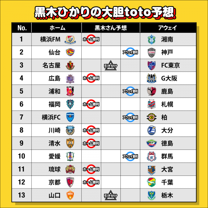 Jリーグ猛勉強中 の黒木ひかりがtoto予想にチャレンジ サッカーキング