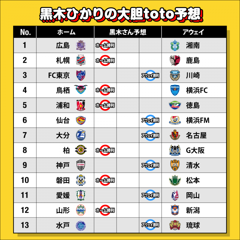 Jリーグ猛勉強中 の黒木ひかりがtoto予想にチャレンジ サッカーキング