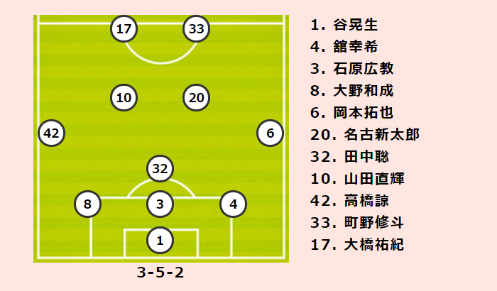 湘南vs神戸プレビュー 手堅く勝ち点を積み重ねる湘南 好調の神戸は無敗維持で上位にとどまれるか サッカーキング