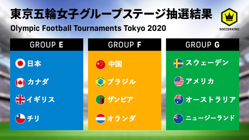 なでしこはカナダ イギリス チリと同組 東京五輪 女子サッカーの組み合わせ決定 サッカーキング