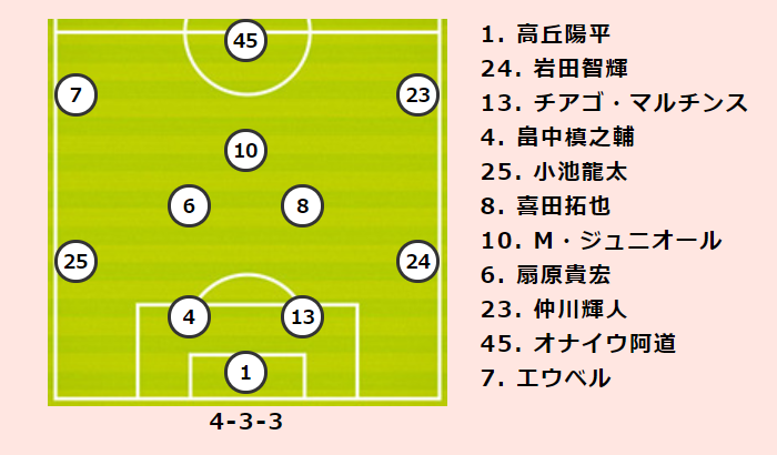 横浜fmvs湘南プレビュー 3連勝中の横浜fmと敵地で黒星続く湘南 今季最初のダービーを制するのは サッカーキング
