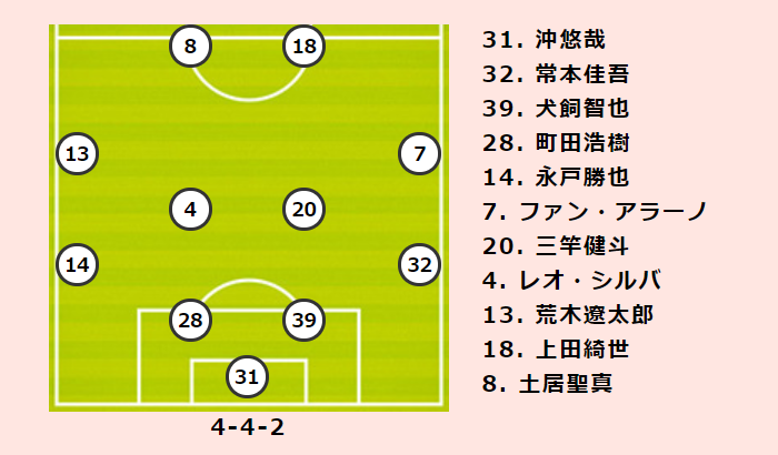 鹿島vs横浜fmプレビュー 通算対戦成績は鹿島がリード 横浜fmは敵地で9年ぶりの白星奪取を目指す サッカーキング
