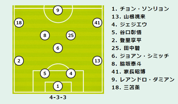 G大阪vs川崎fプレビュー 今年3度目のフェイスオフ 過去2試合はいずれも1点差で川崎fが勝利 サッカーキング