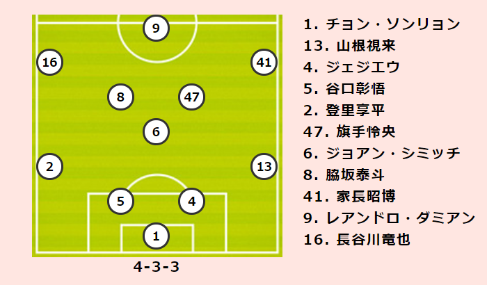 川崎fvs札幌プレビュー J1連続無敗記録に並んだ川崎f 札幌は連勝記録止めた昨季の再現を目論む サッカーキング