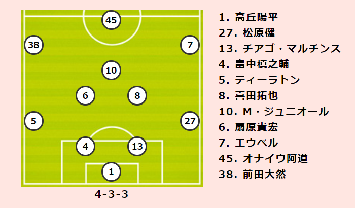 横浜fmvs柏プレビュー 仕切り直しの勝利を手にしたい横浜fm 柏は今季2度目の4連敗を回避できるか サッカーキング