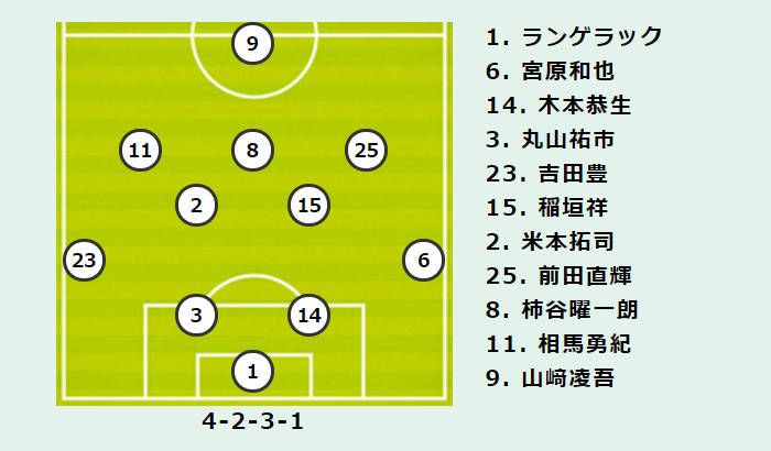 清水vs名古屋プレビュー 7試合未勝利で降格圏が近づく清水 名古屋は指揮官の復帰で調子を取り戻せるか サッカーキング