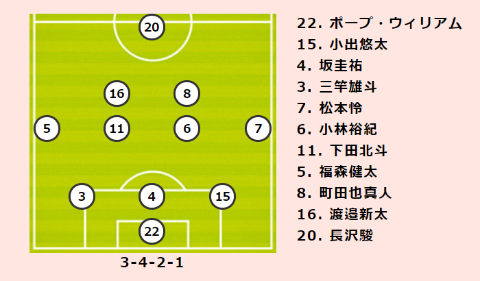 大分vs鳥栖プレビュー 対照的な状況で迎える 九州ダービー 17位の大分が4位の鳥栖を迎え撃つ サッカーキング