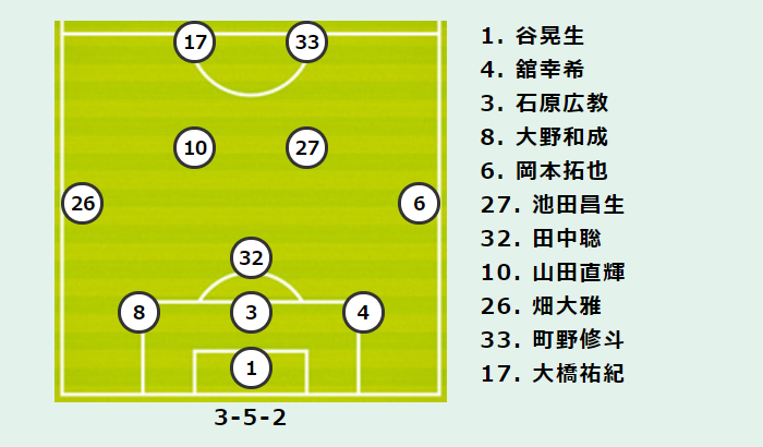 浦和vs湘南プレビュー 今季公式戦3度目の顔合わせ ルヴァン杯での2試合はいずれもスコアレスドロー サッカーキング