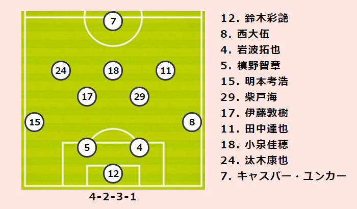 浦和vs福岡プレビュー 前回対戦の雪辱を果たしたい浦和 福岡は22年ぶりのシーズンダブル達成なるか サッカーキング