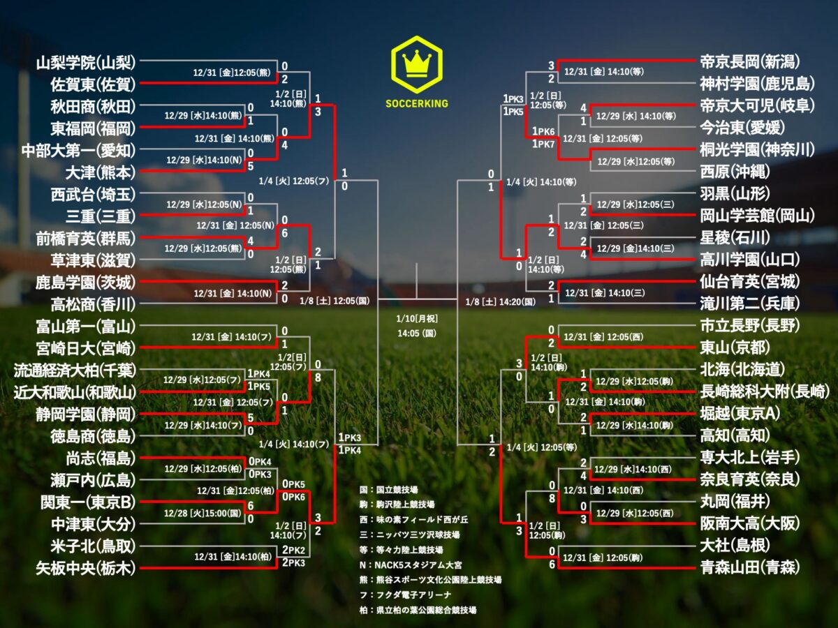 高校サッカー