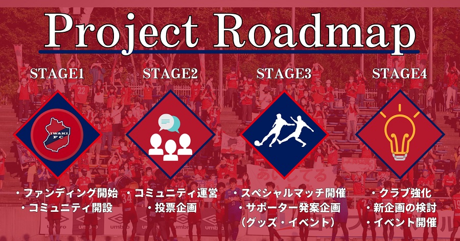 いわきfc Financieでトークン発行 サポーターとつくるスペシャルマッチプロジェクト 始動 サッカーキング いわきfc Financieでトークン発行 サポーターとつくるスペシャルマッチプロジェクト 始動 サッカーキング