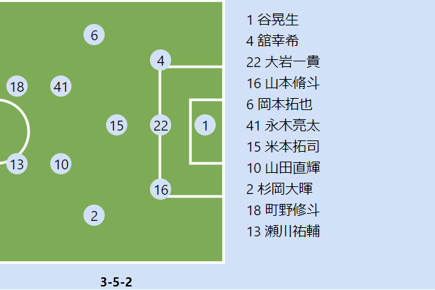 浦和vs湘南プレビュー 陣容整った浦和は悪循環に終止符を打てるか カップ戦連勝の勢いに乗りたい湘南 サッカーキング