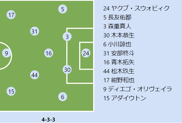 横浜fmvsfc東京プレビュー ホームで前回の再現を目論む横浜fm 白星で昨季の悪夢を払拭したいfc東京 サッカーキング