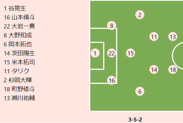 湘南vs広島プレビュー リーグ戦未勝利のチーム同士が相まみえる一戦 近年の対戦成績は湘南がリード サッカーキング