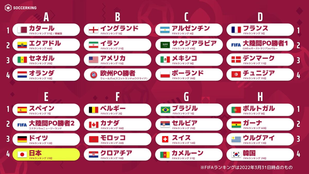 カタールW杯、全日程・時間・会場が決定　開幕戦はセネガルvsオランダ