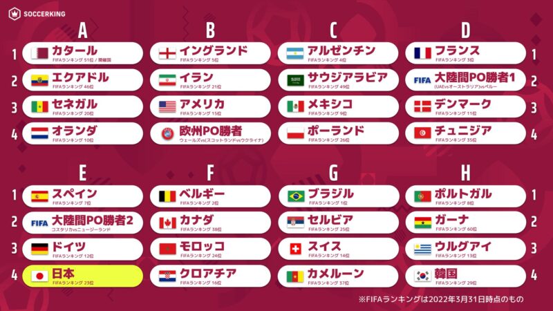 カタールW杯　日本戦　対戦国　マッチデー　3枚セット カタールW杯、全日程・時間・会場が決定 開幕戦はセネガルvsオランダ