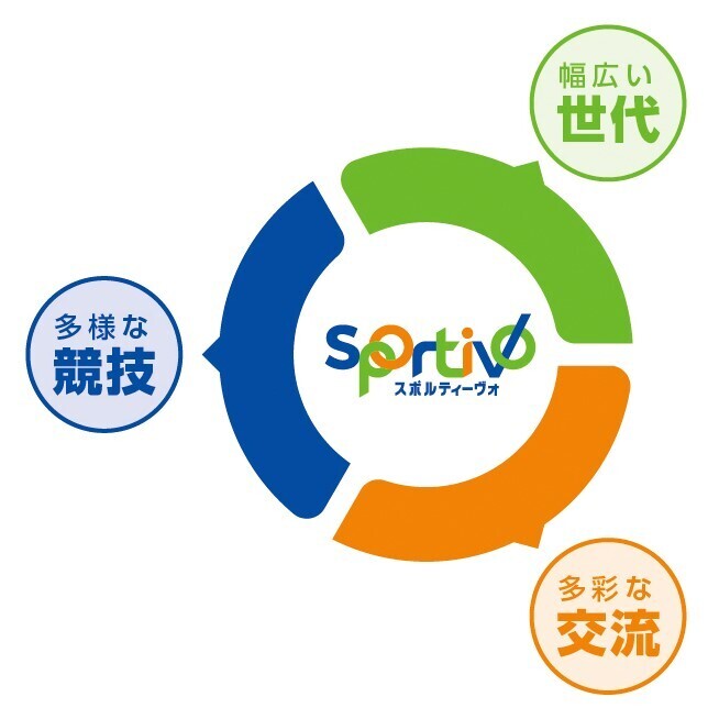 Sportivo吹田