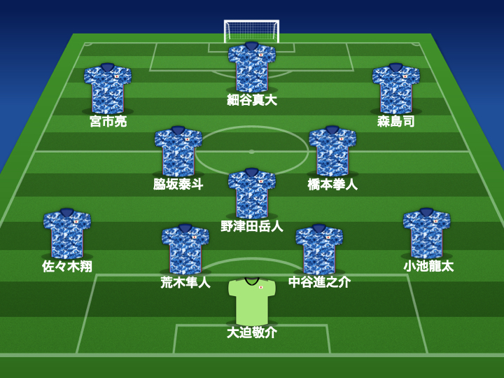 日本代表 E 1選手権 中国戦のスタメンを発表 初戦から総入れ替え 4選手がデビューへ サッカーキング