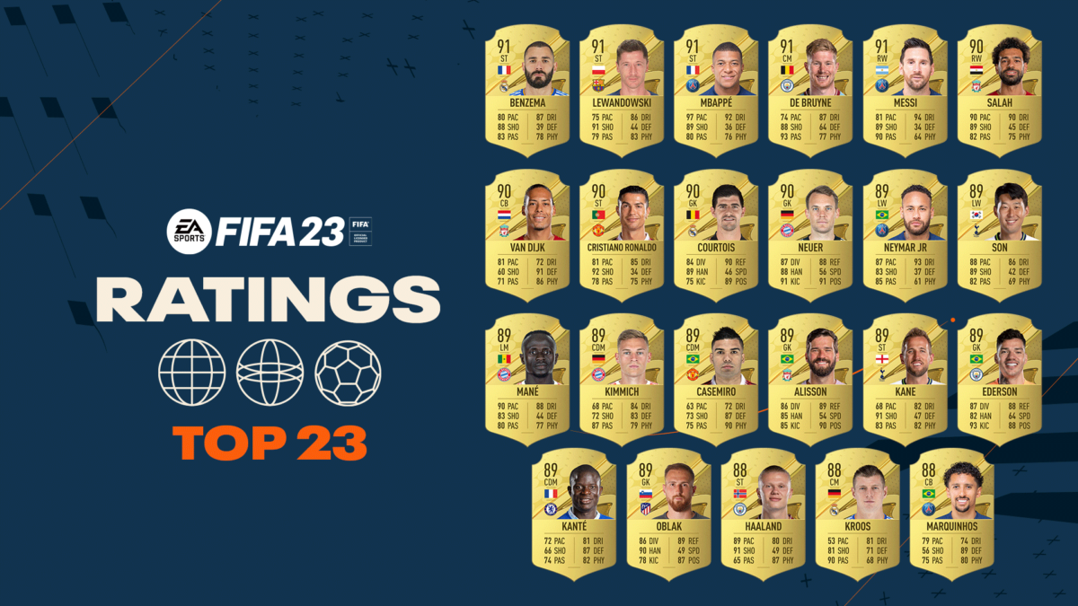 『FIFA 23』のレーティング上位23選手が公開！　トップの「91」にはベンゼマら5選手