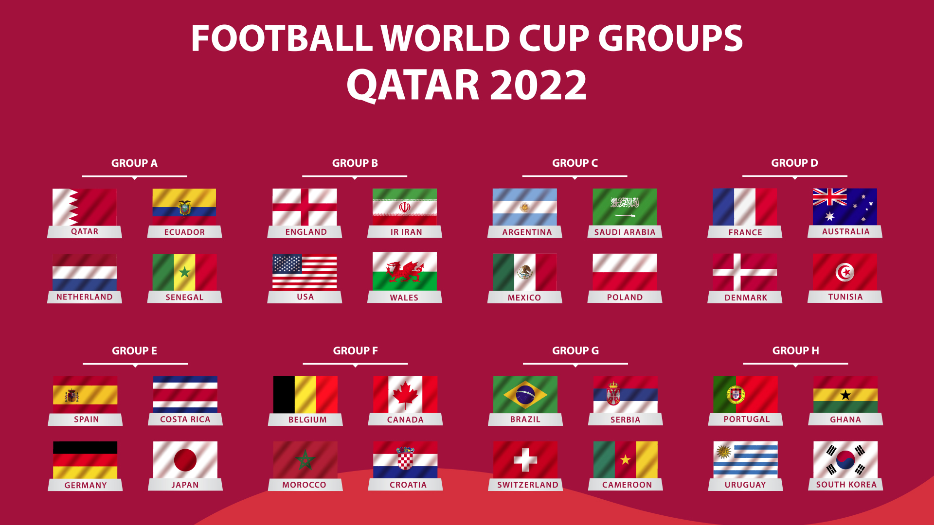 FIFA ワールドカップ カタール 2022（W杯）出場32カ国選手リスト