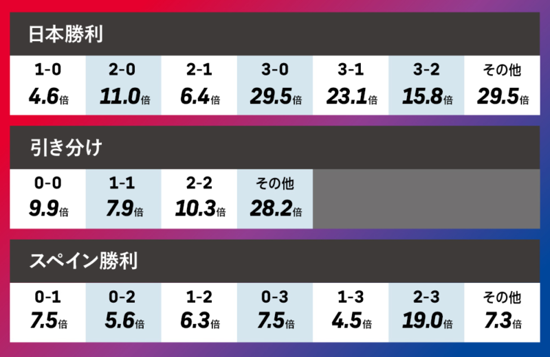 1試合_日本vsスペイン