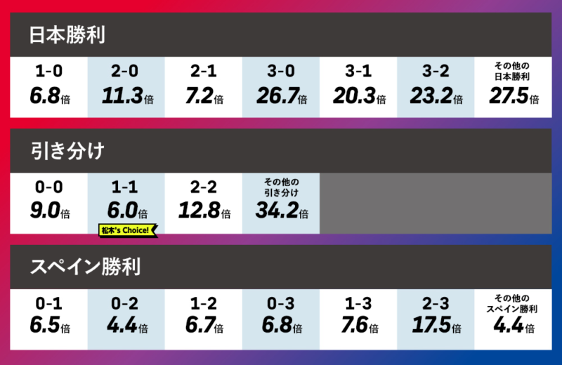 日本vsスペイン_1117_matsuki