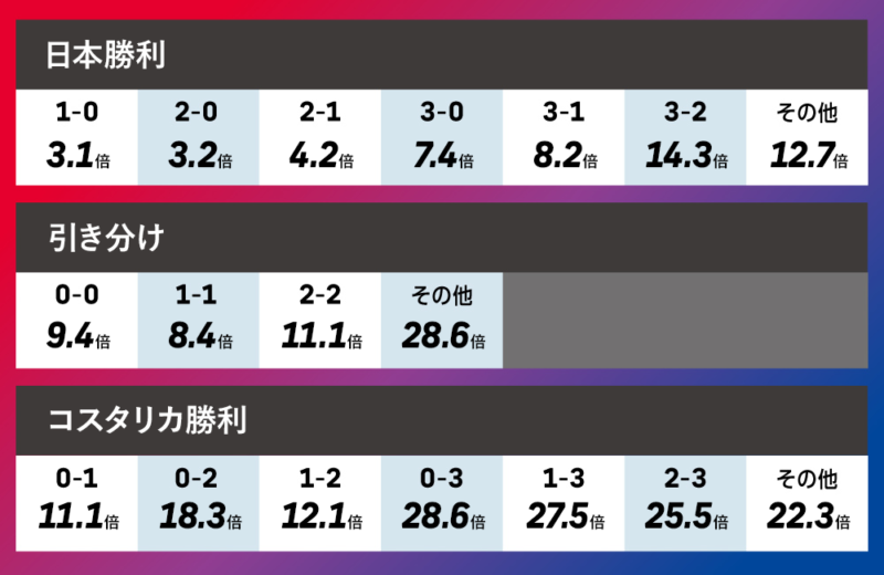 1試合_日本vsコスタリカ