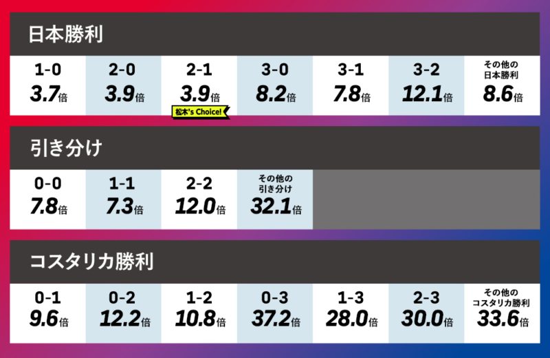 日本vsコスタリカ_1117_matsuki