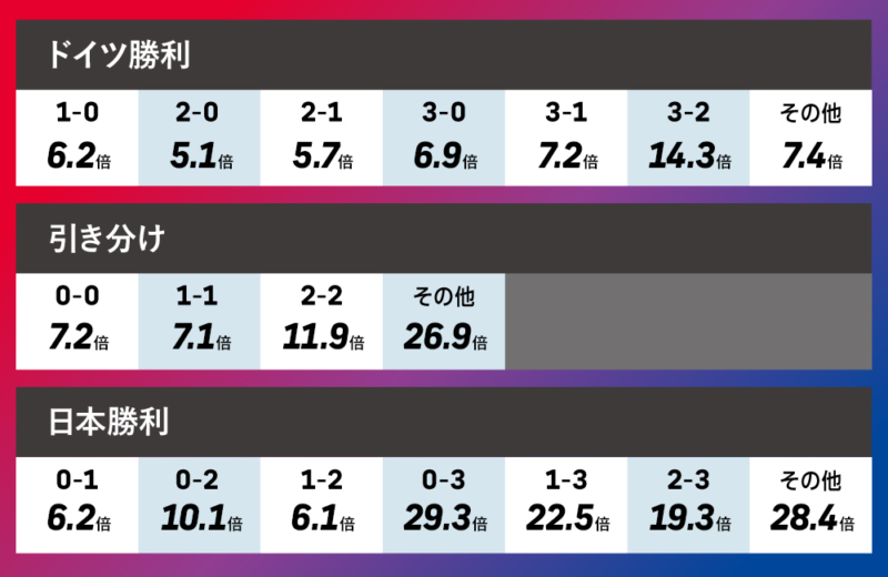 1試合_ドイツvs日本