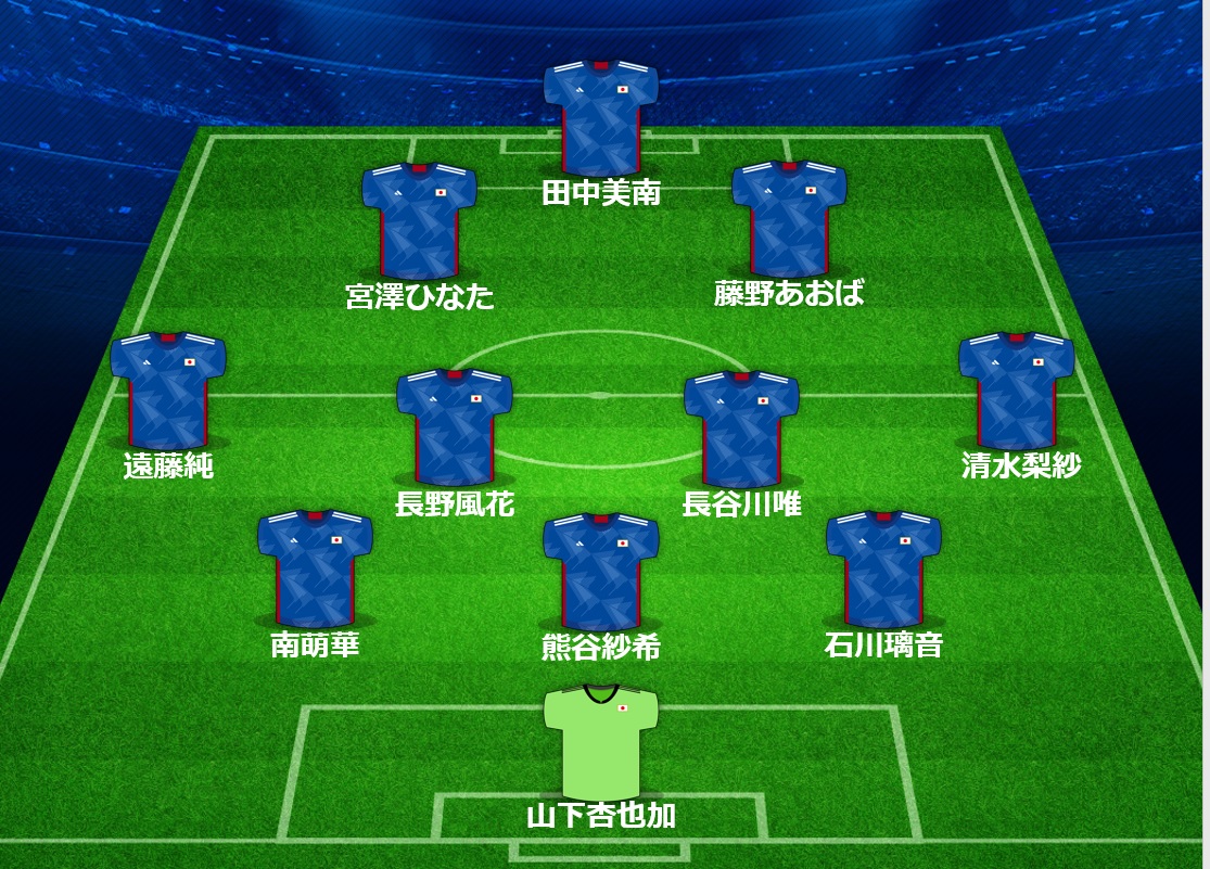 なでしこのW杯初戦スタメンが発表　熊谷や長谷川、長野ら