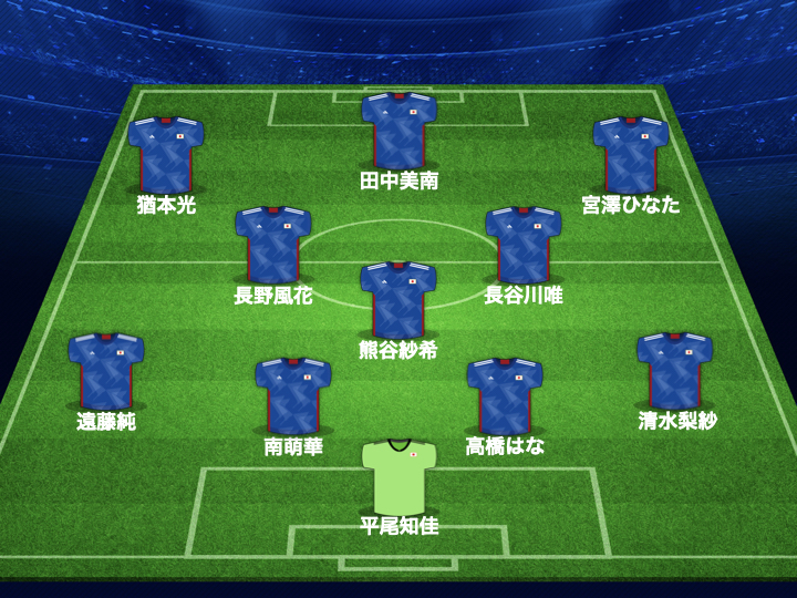 なでしこジャパン、アルゼンチン戦のスタメン発表！　W杯得点王の宮澤ひなたら