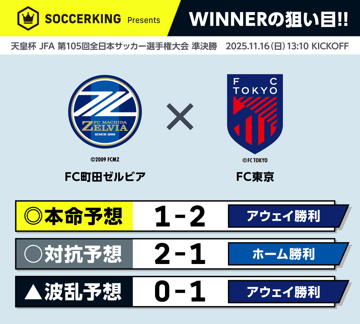 winner_sf1