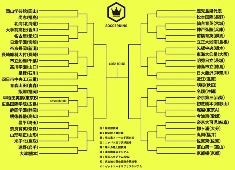 高校サッカー