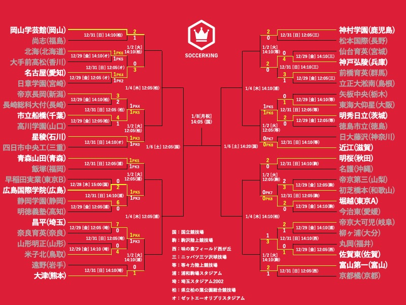第102回全国高校サッカー選手権大会