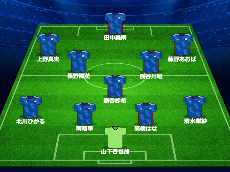 なでしこジャパン
