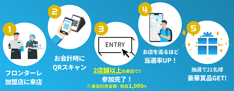 「スタートダッシュCP」スタート！