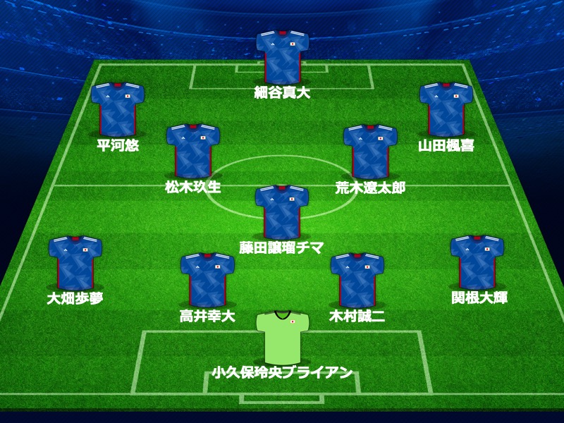 U－23日本代表