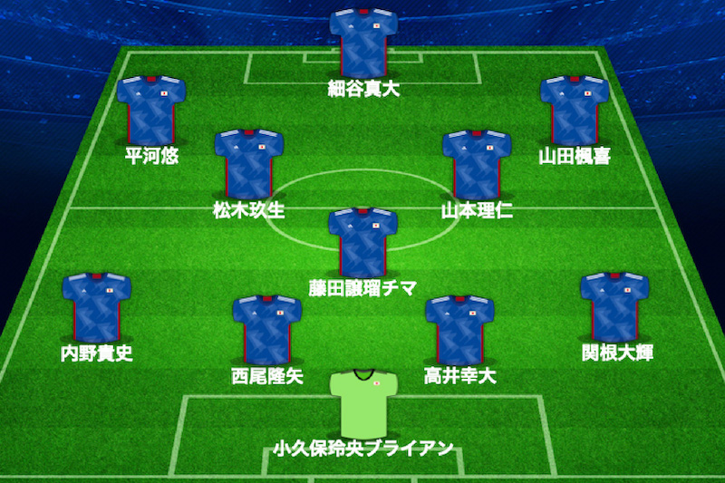 パリ五輪出場を懸けたU23アジアカップが開幕！　中国戦に臨むU－23日本代表のスタメンが発表