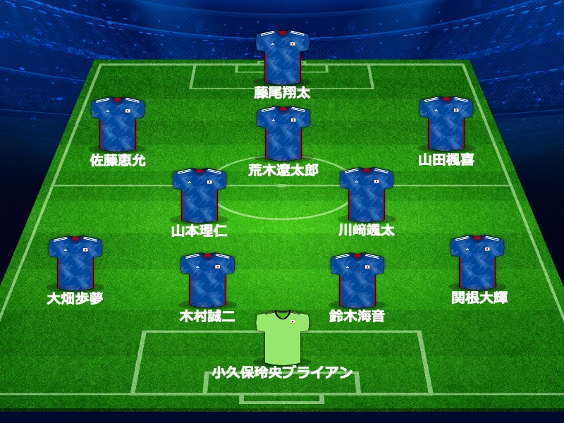 U-23UAE代表戦に臨むU-23日本代表の予想布陣