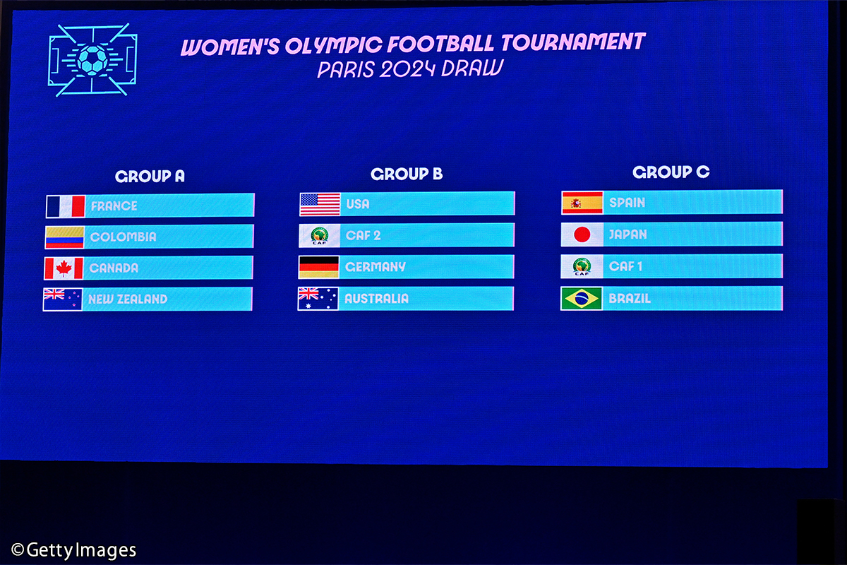 パリ五輪(女子サッカー)の組み合わせ